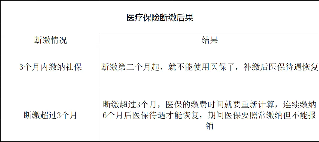 社保断缴影响及辞职换工作社保办理