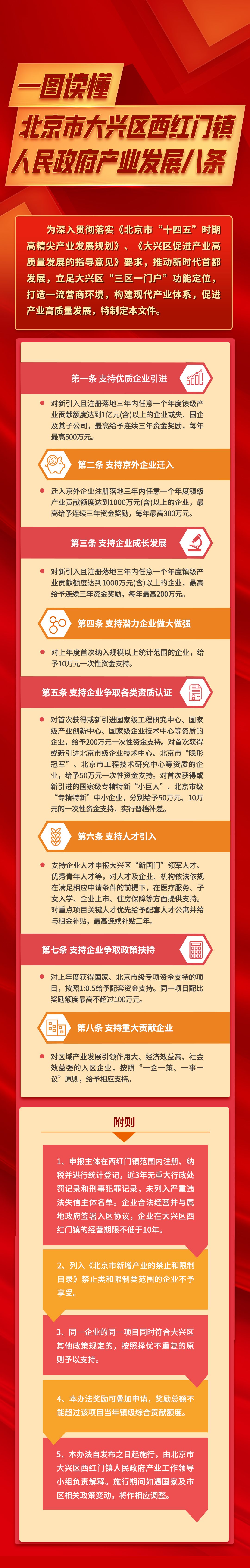 一图读懂：大兴区西红门镇产业发展八条