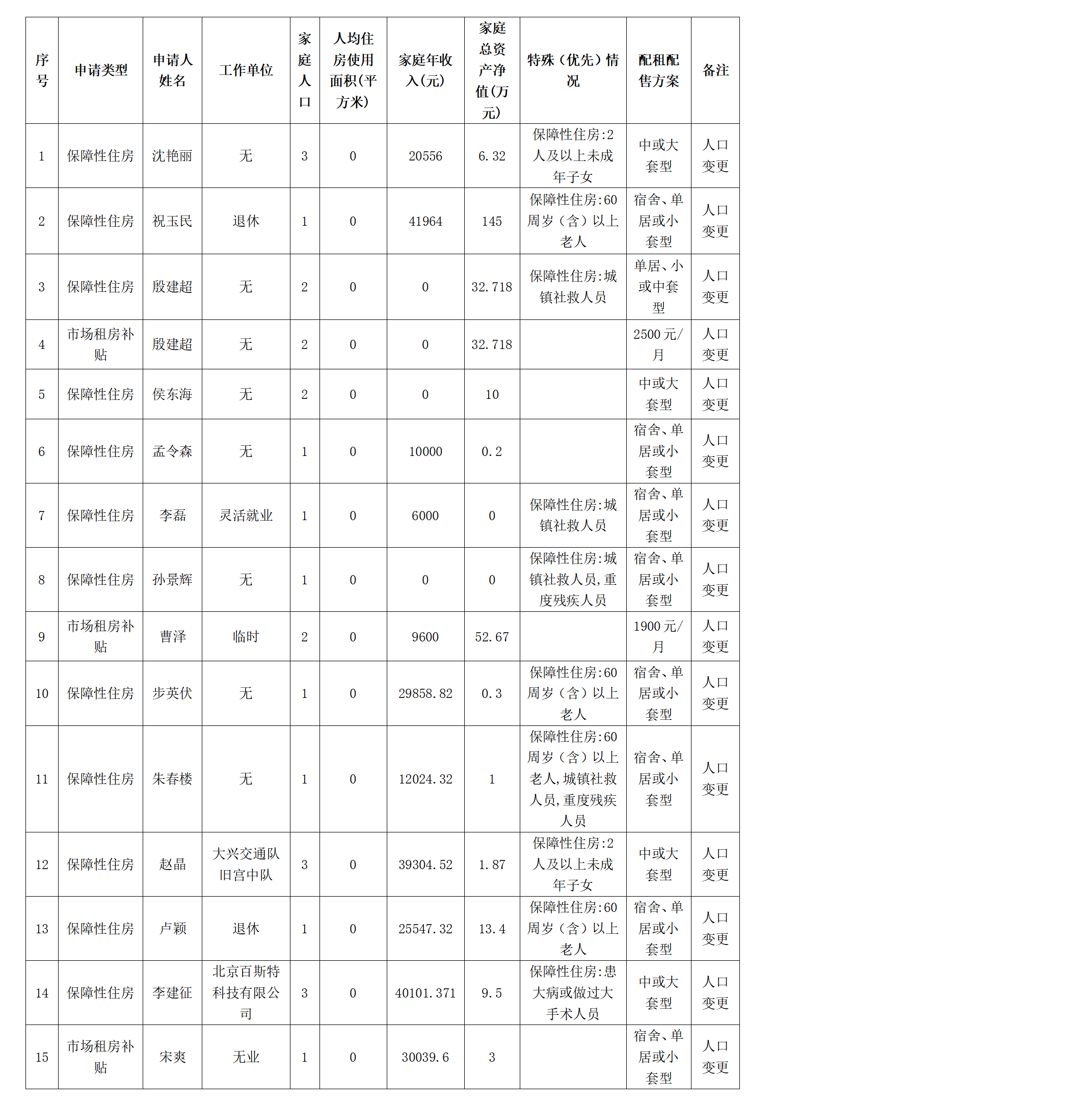 大兴区保障性住房审核公示5.22_01