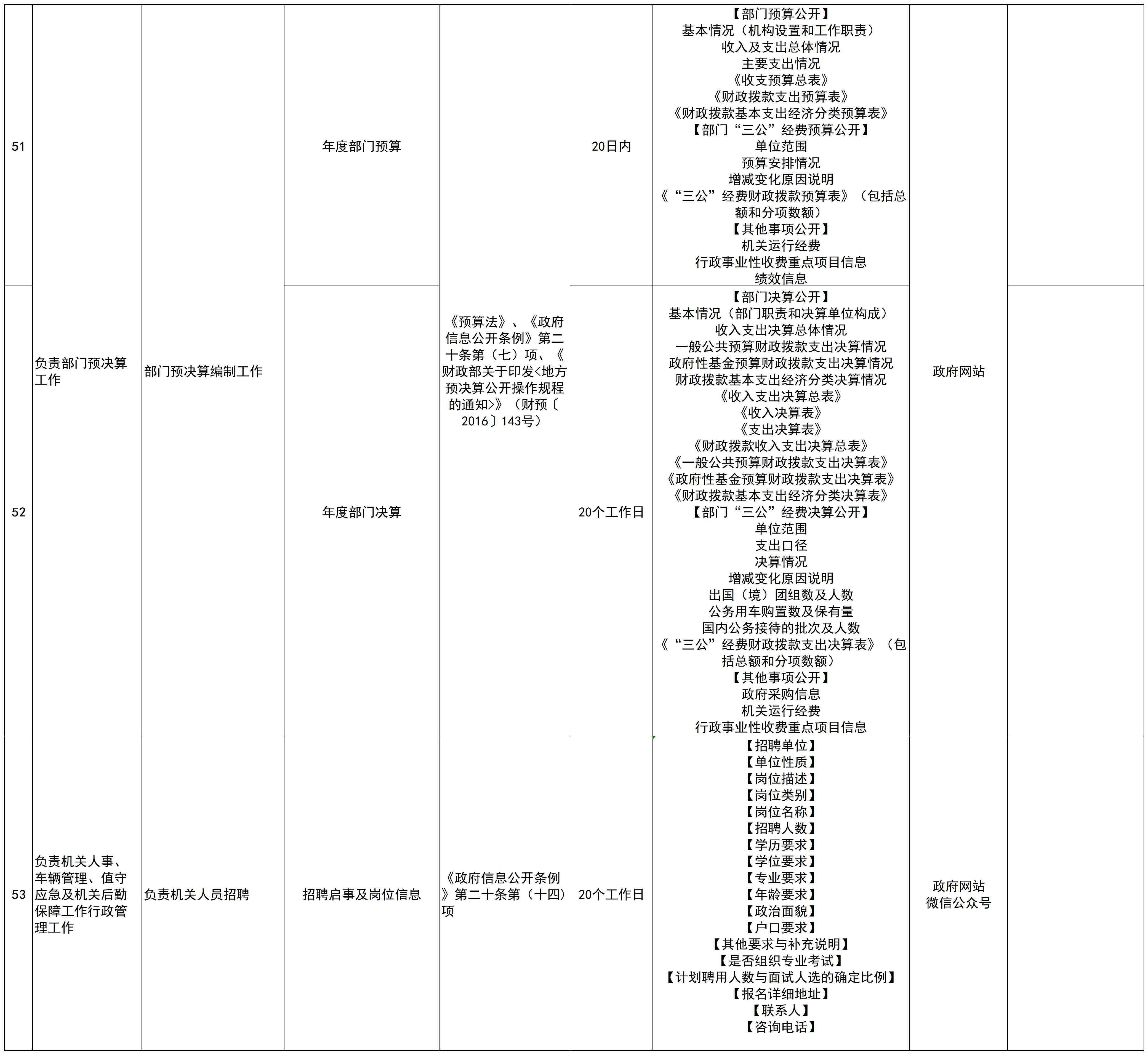 202407雷火体育商务局主动公开政府信息全清单_大兴区全清单(1)_副本