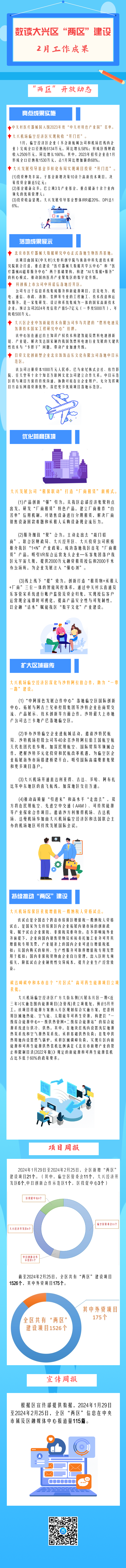 大兴“两区”建设2月成果月报来啦